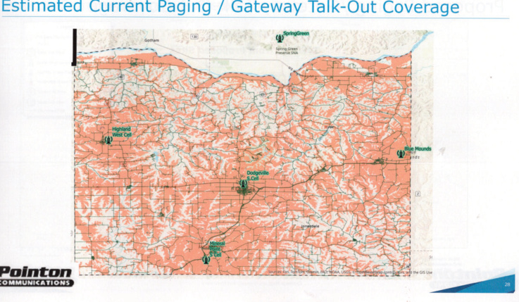 Proposed communication map.