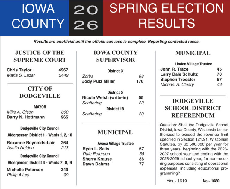 Iowa-Grant board wants input on co-oping